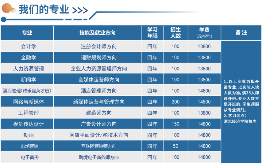 专业介绍